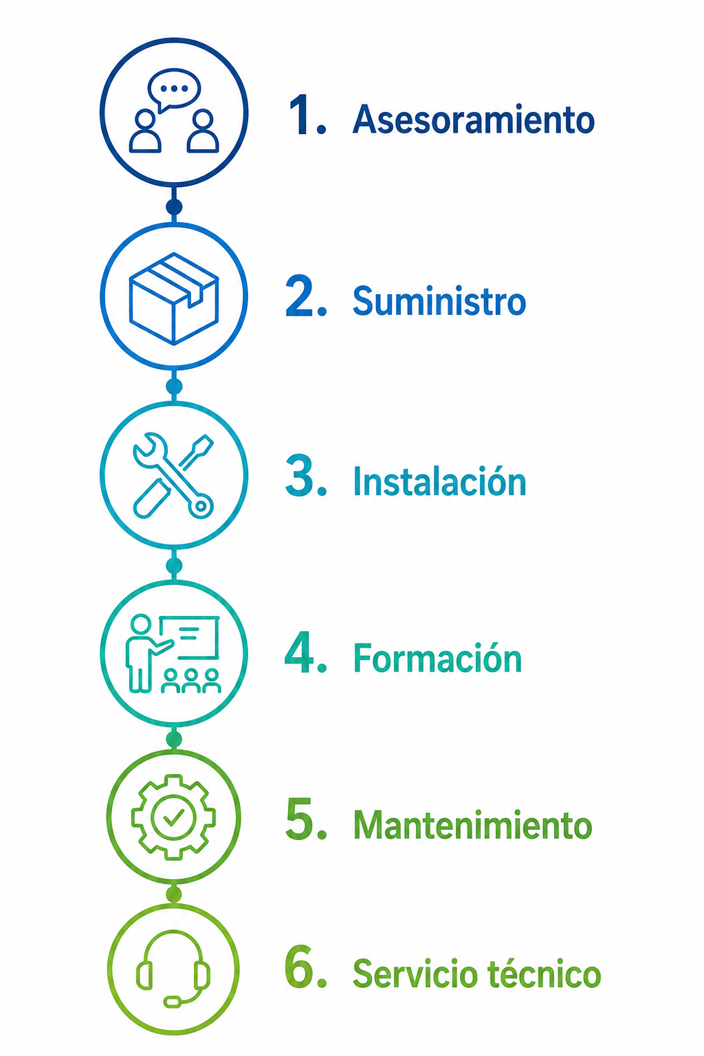 ciclo-hospifar Flujo de trabajo